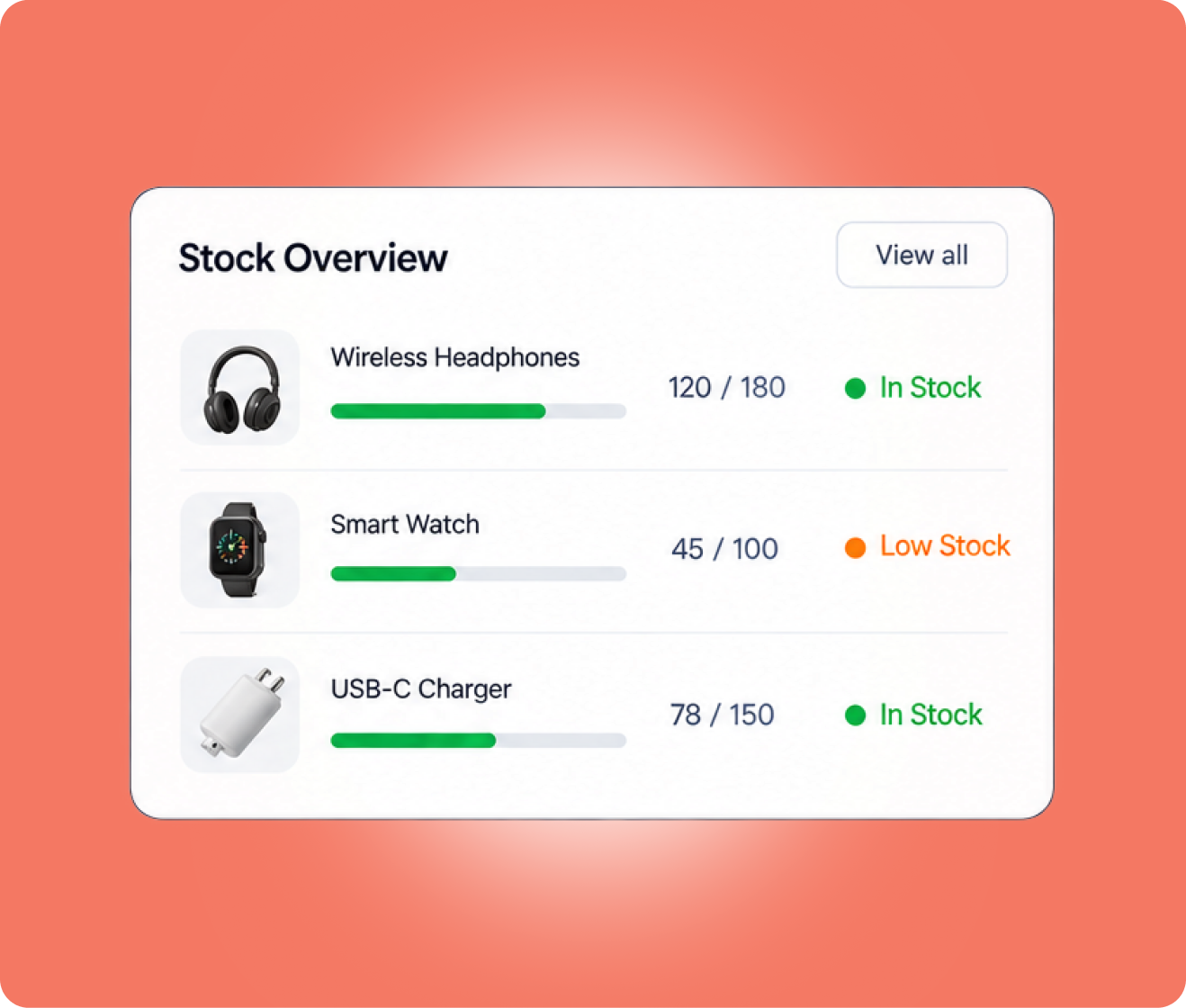 Stock Overview dashboard showing inventory stock levels and status